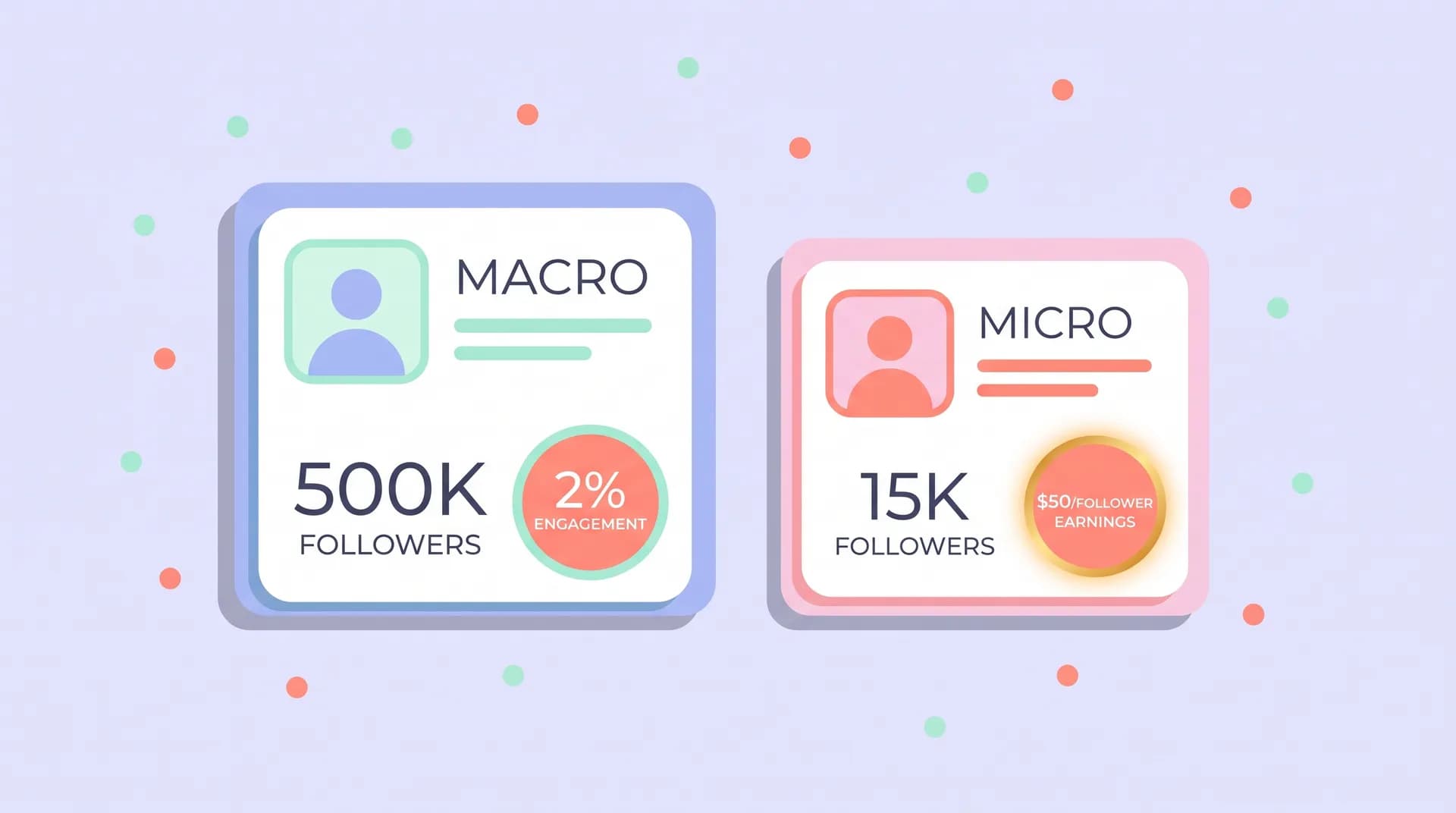 Macro vs micro influencer: which earns more per follower?