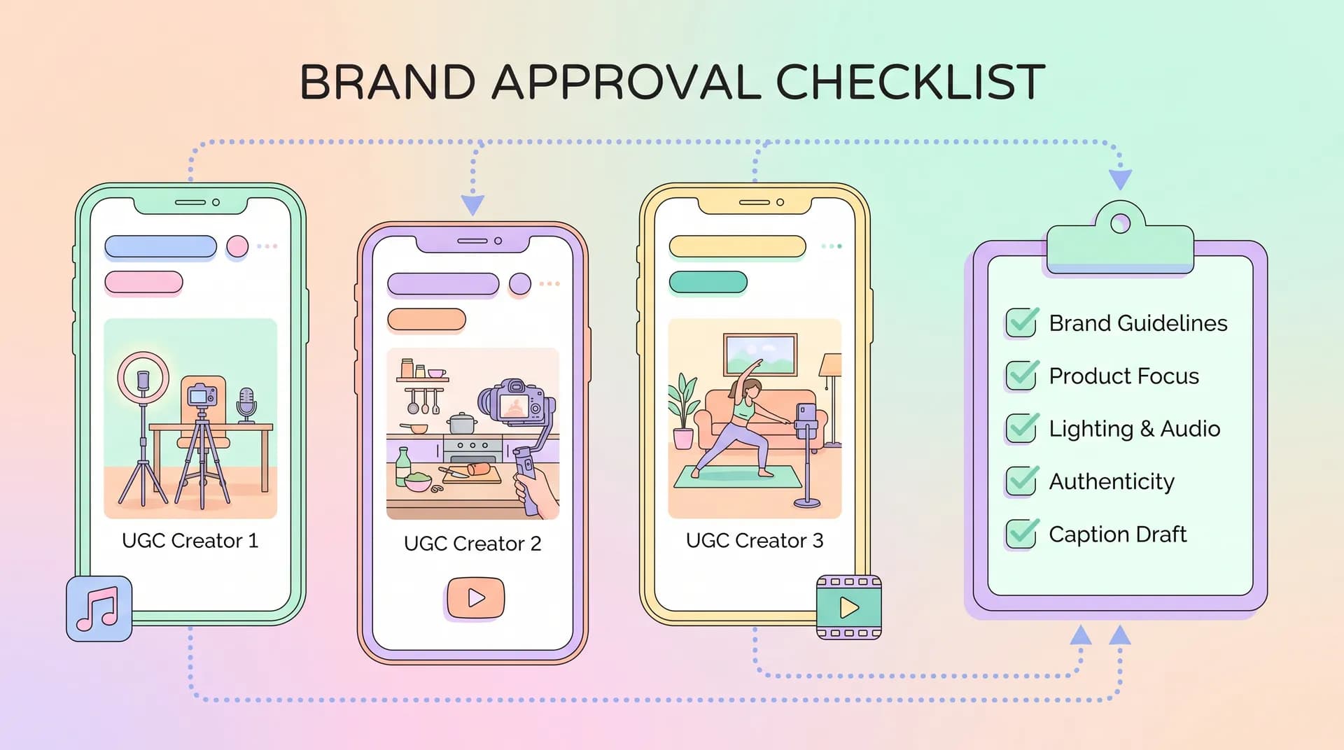 What Brands Expect From UGC Creators by Platform in 2025