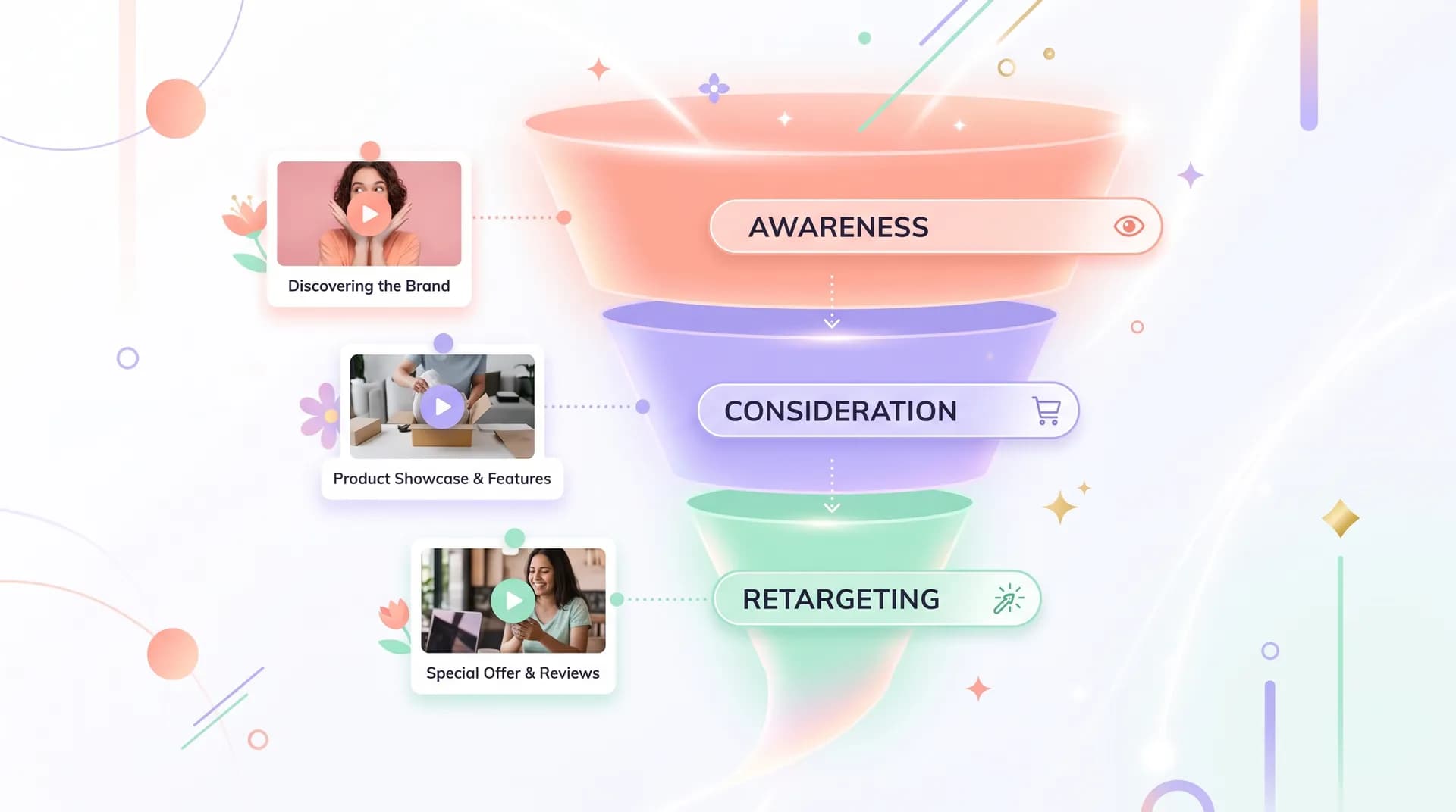 UGC ecommerce strategy: map content to every funnel stage